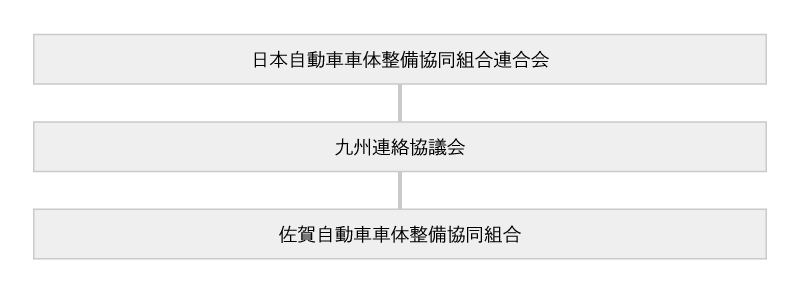 連携組織図